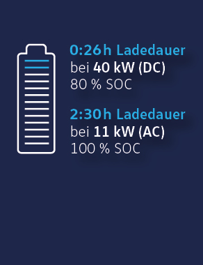 Anschauliche Grafik zur Ladedauer der eHybride