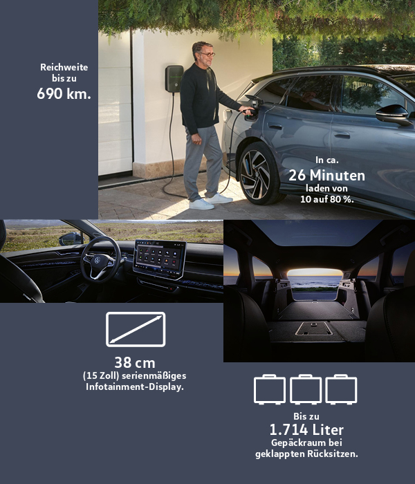 Die Highlights des ID.7 Tourer