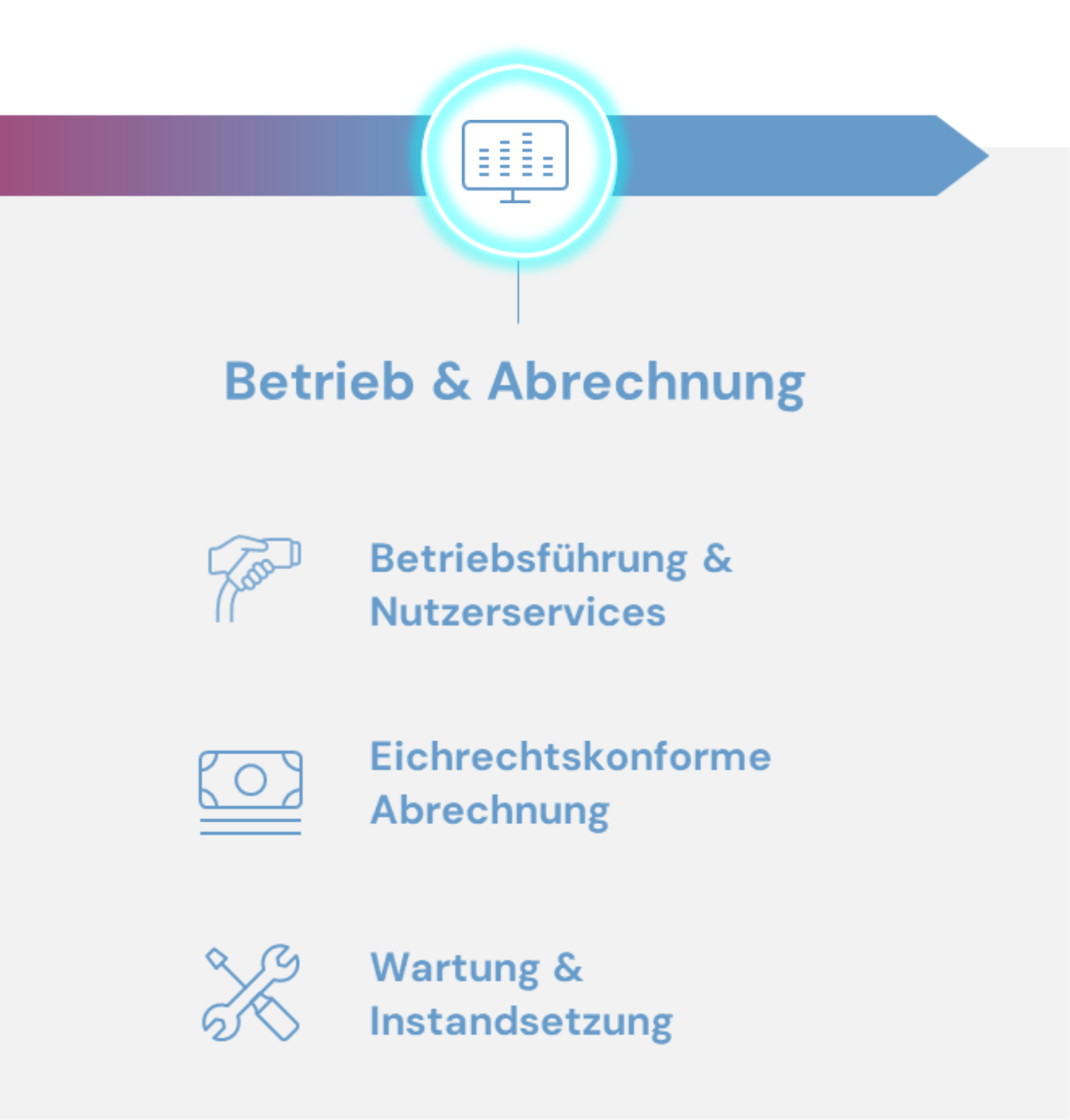 Betrieb & Abrechnung