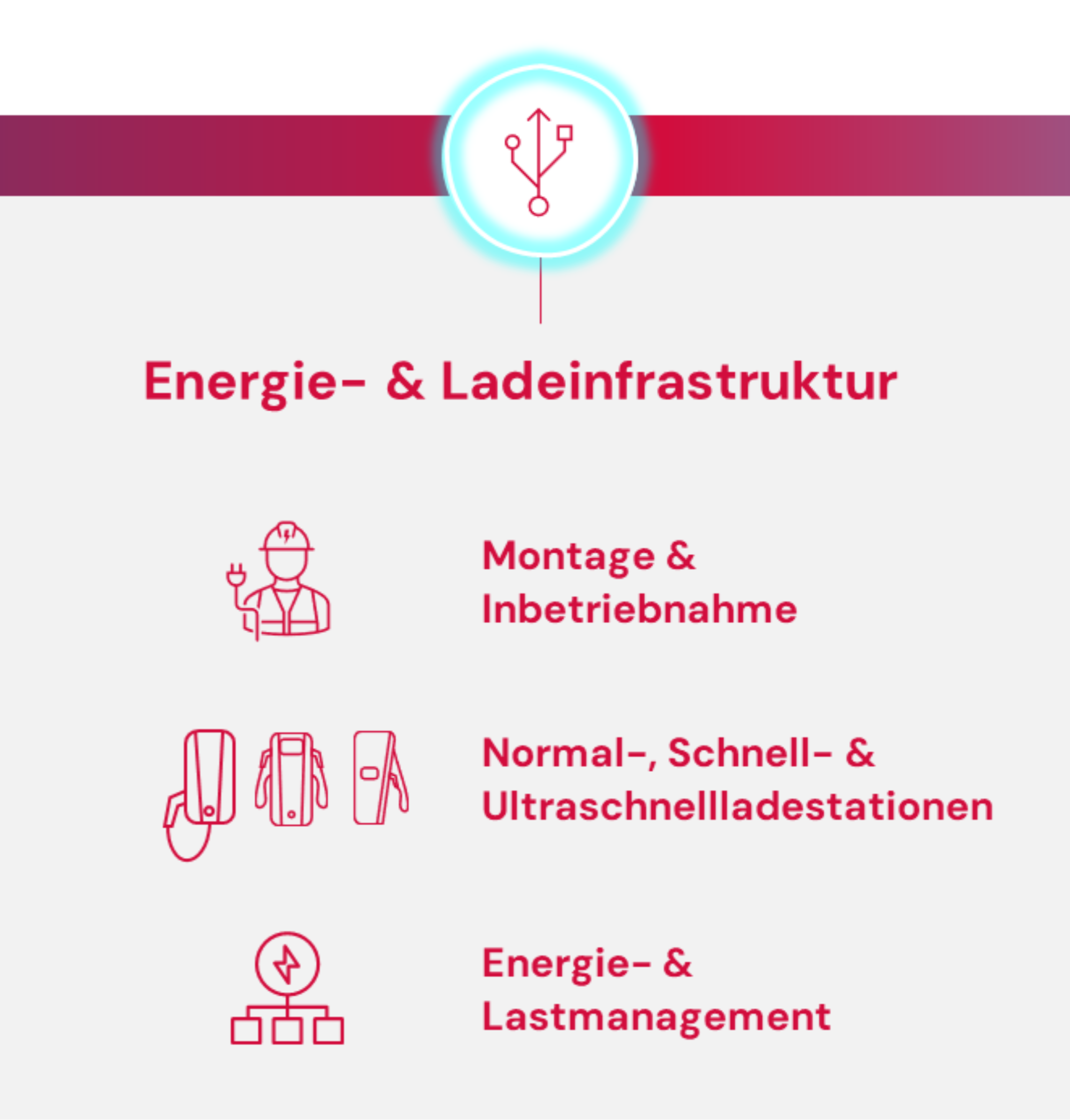 Energie & Ladeinfrastruktur